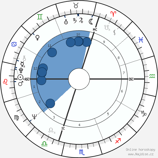 Pina Bausch wikipedie, horoscope, astrology, instagram