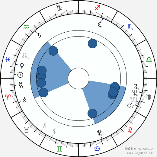 Pina Bottin wikipedie, horoscope, astrology, instagram