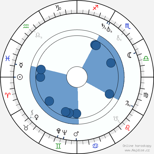 Pina Piovani wikipedie, horoscope, astrology, instagram