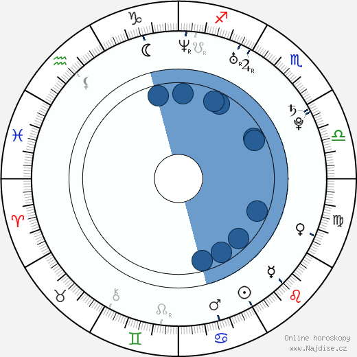 Ping Medina wikipedie, horoscope, astrology, instagram