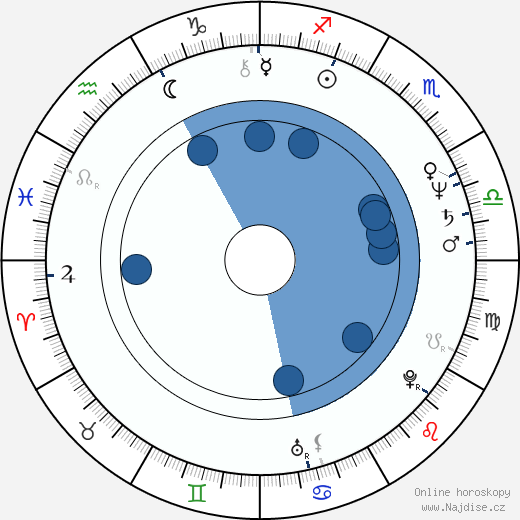 Pino Ammendola wikipedie, horoscope, astrology, instagram
