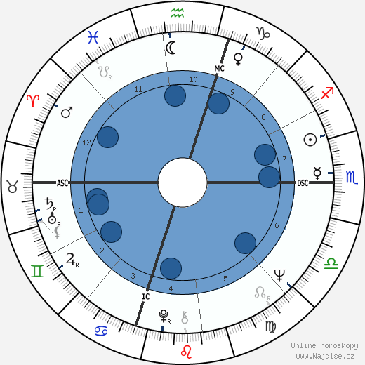 Pino Donaggio wikipedie, horoscope, astrology, instagram