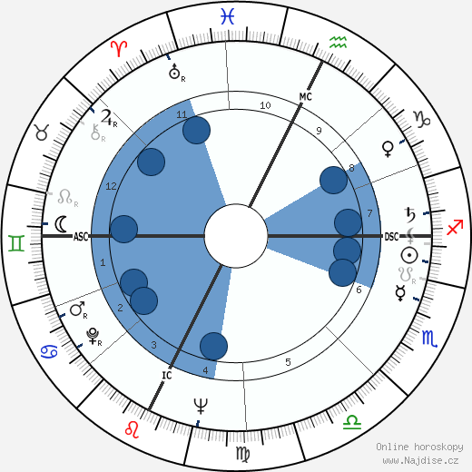 Pino Lancetti wikipedie, horoscope, astrology, instagram