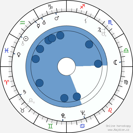 Pino Mercanti wikipedie, horoscope, astrology, instagram
