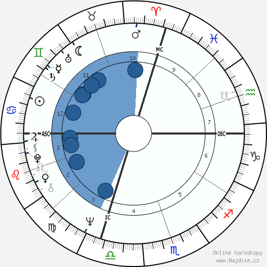 Pino Micol wikipedie, horoscope, astrology, instagram