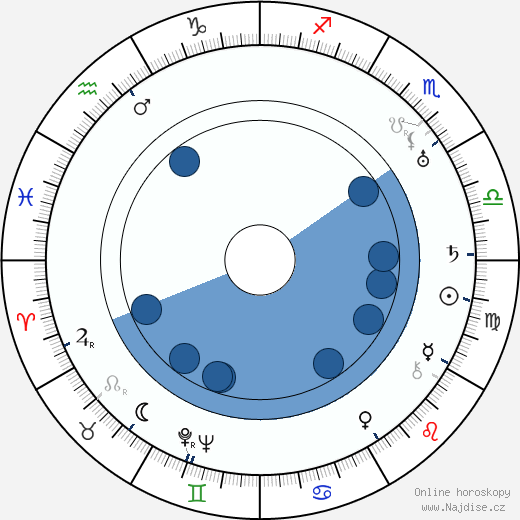 Pinto Colvig wikipedie, horoscope, astrology, instagram