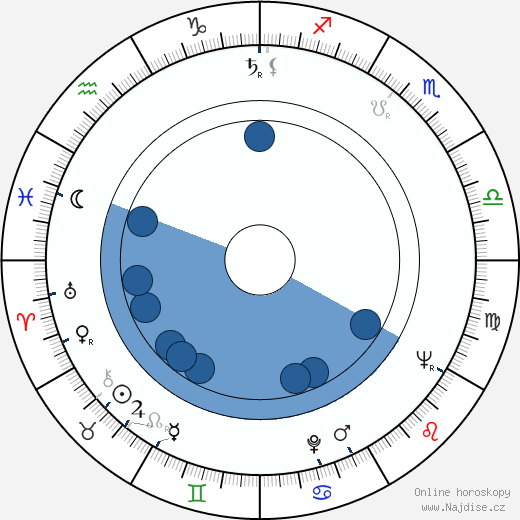 Pio Angeletti wikipedie, horoscope, astrology, instagram