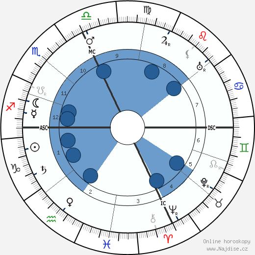 Pio Baroja wikipedie, horoscope, astrology, instagram