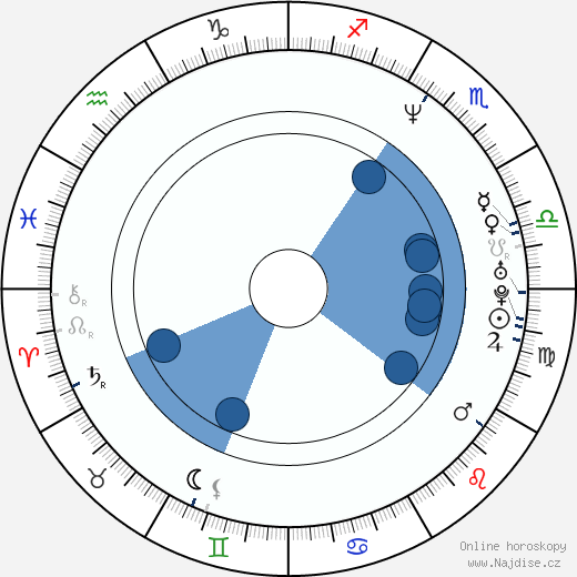 Piotr Kielar wikipedie, horoscope, astrology, instagram