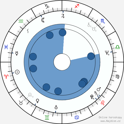 Piotr Krukowski wikipedie, horoscope, astrology, instagram