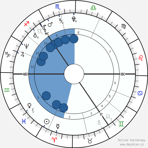 Piotr Trochowski wikipedie, horoscope, astrology, instagram