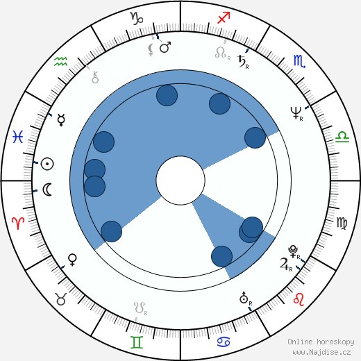 Pippa Cross wikipedie, horoscope, astrology, instagram