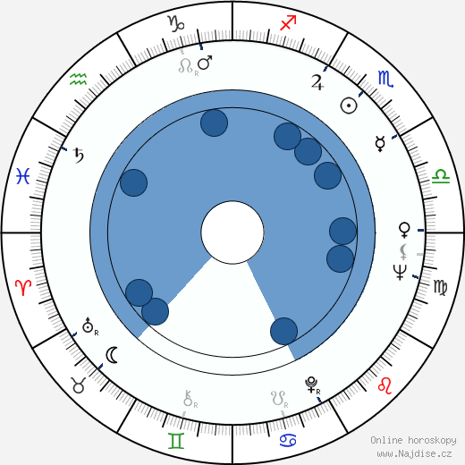 Pippa Scott wikipedie, horoscope, astrology, instagram