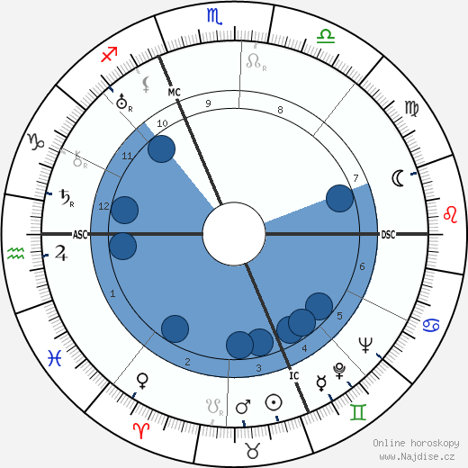 Pippo Barzizza wikipedie, horoscope, astrology, instagram