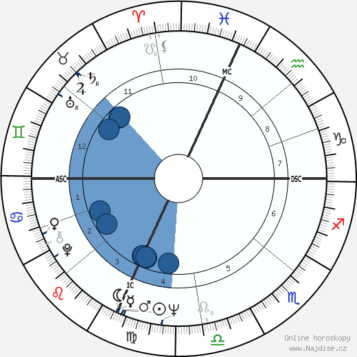 Pippo Franco wikipedie, horoscope, astrology, instagram