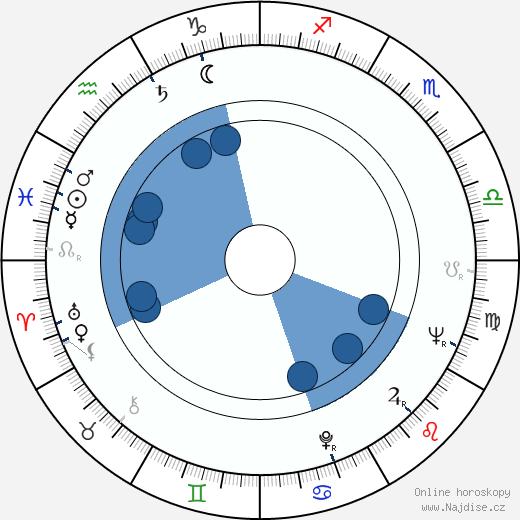 Pirkko Kolbe wikipedie, horoscope, astrology, instagram