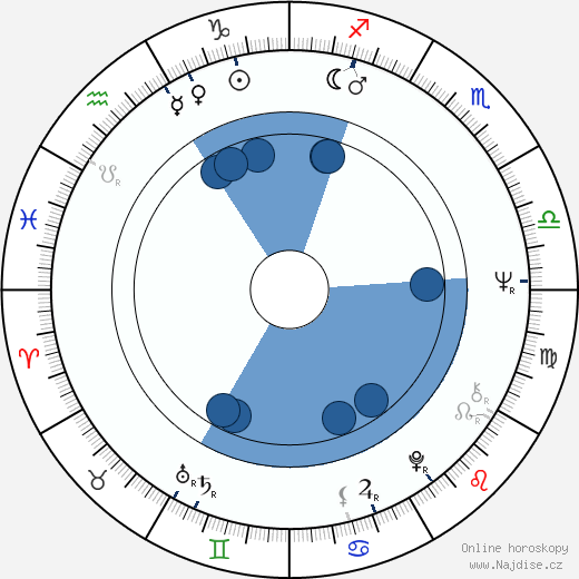 Pirkko Nukari wikipedie, horoscope, astrology, instagram