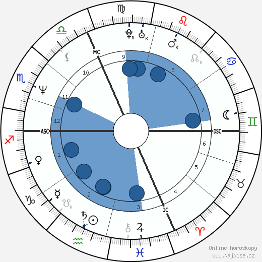 Pirmin Zurbriggen wikipedie, horoscope, astrology, instagram