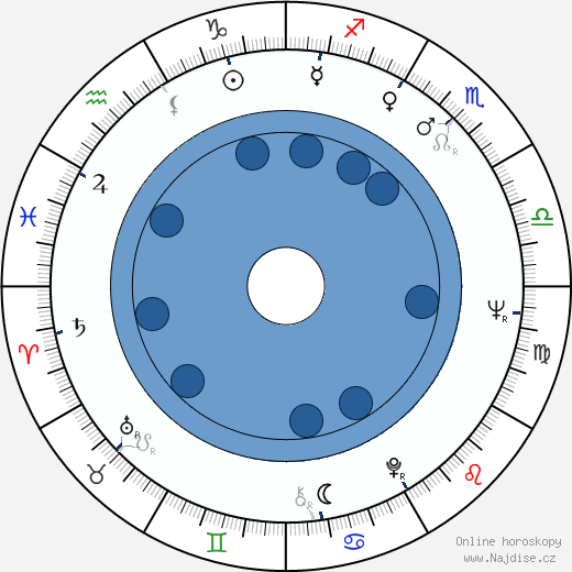 Piro Milkani wikipedie, horoscope, astrology, instagram