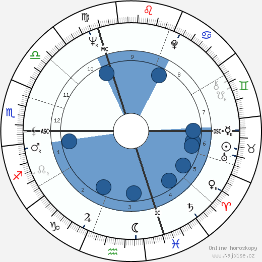 Piroschka Muharay wikipedie, horoscope, astrology, instagram