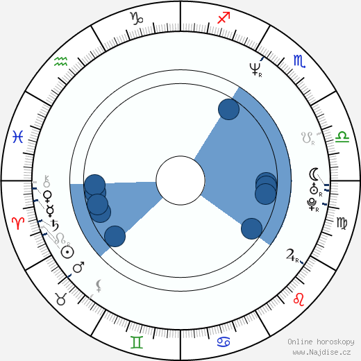 Pit Passarell wikipedie, horoscope, astrology, instagram