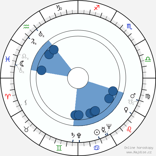 Pjotr Alejnikov wikipedie, horoscope, astrology, instagram