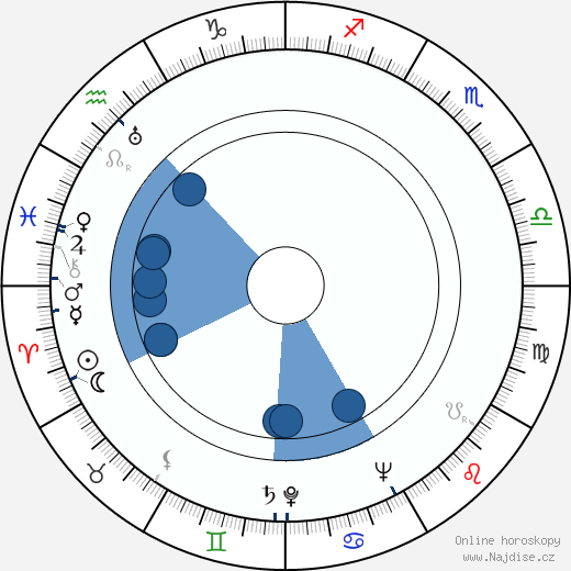 Pjotr Glebov wikipedie, horoscope, astrology, instagram