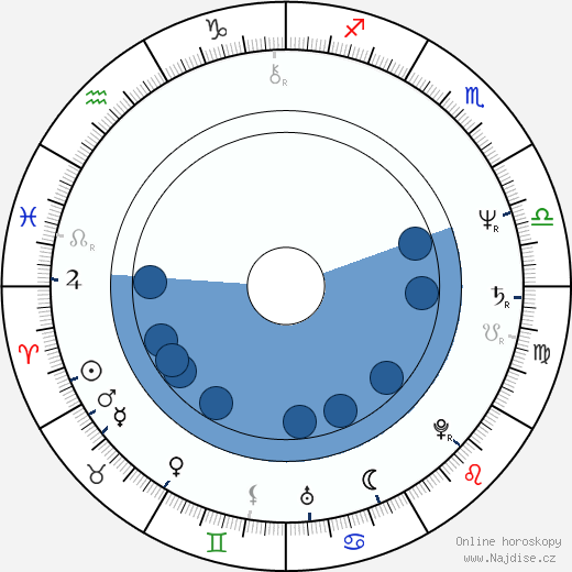 Pjotr Mamonov wikipedie, horoscope, astrology, instagram