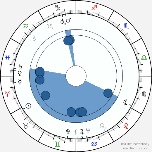Pjotr Nikolajevič Nosov wikipedie, horoscope, astrology, instagram
