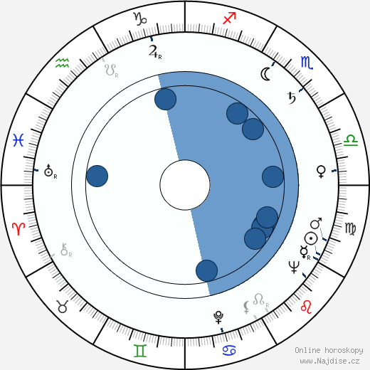 Pjotr Todorovskij wikipedie, horoscope, astrology, instagram