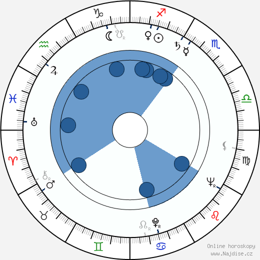 Pjotr Veljaminov wikipedie, horoscope, astrology, instagram