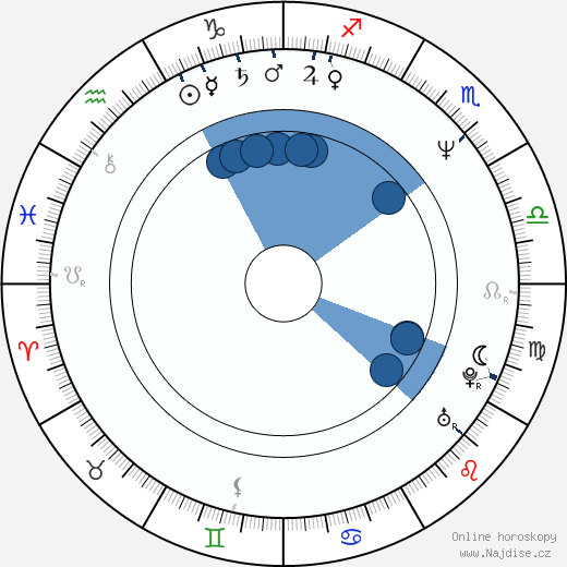 Plamen Zahov wikipedie, horoscope, astrology, instagram