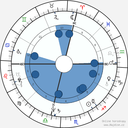 'Playboy' Buddy Rose wikipedie, horoscope, astrology, instagram
