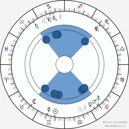Pol Espargaro wikipedie, horoscope, astrology, instagram