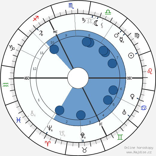 Pol Neveux wikipedie, horoscope, astrology, instagram