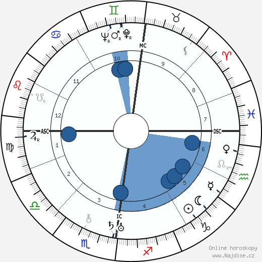 Pola Negri wikipedie, horoscope, astrology, instagram