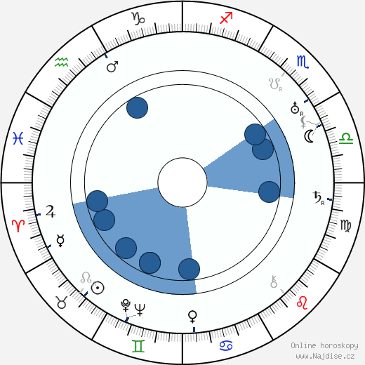 Pola Russ wikipedie, horoscope, astrology, instagram