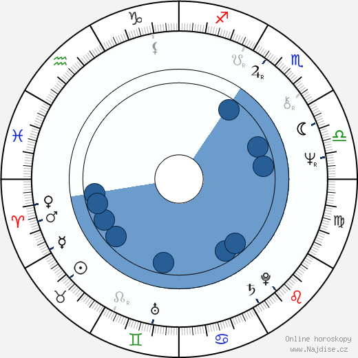 Pola Weiss wikipedie, horoscope, astrology, instagram