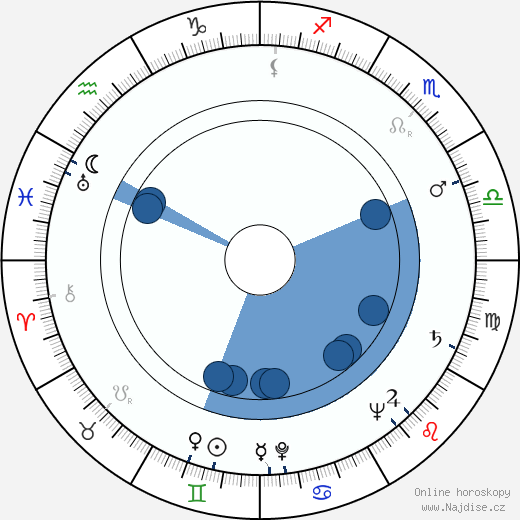 Poldo Bendandi wikipedie, horoscope, astrology, instagram