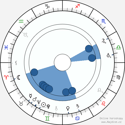 Polidor wikipedie, horoscope, astrology, instagram