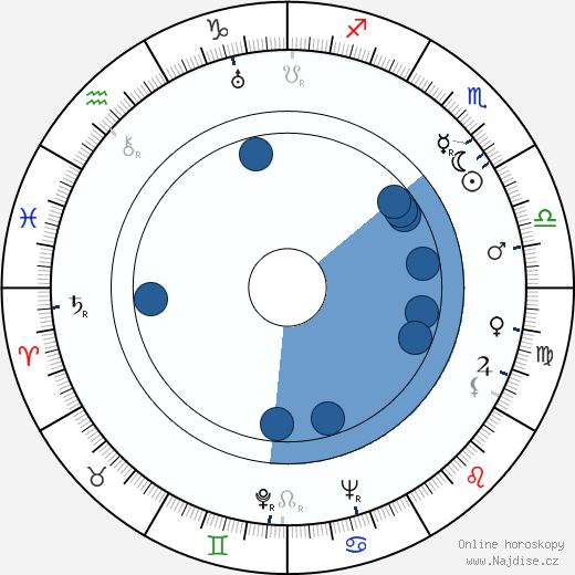 Polly Ann Young wikipedie, horoscope, astrology, instagram
