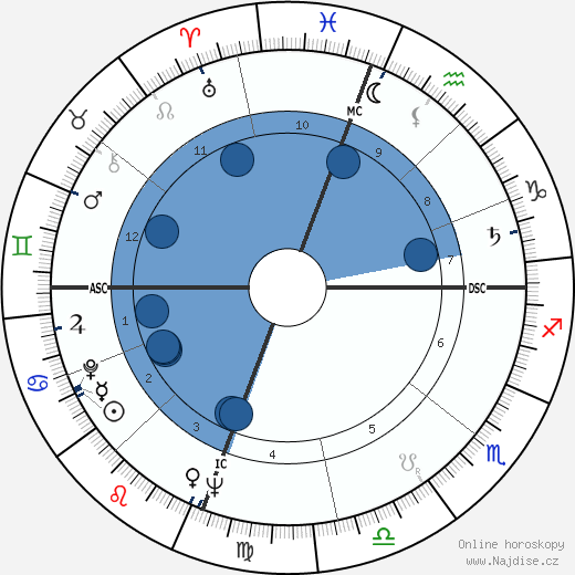 Polly Bergen wikipedie, horoscope, astrology, instagram
