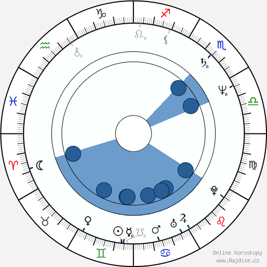 Polly Draper wikipedie, horoscope, astrology, instagram