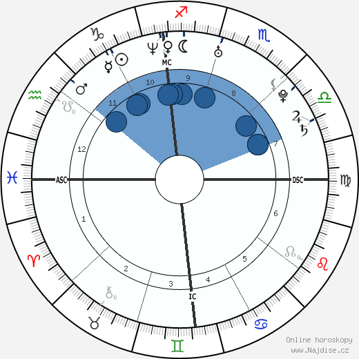 Polly Klaas wikipedie, horoscope, astrology, instagram