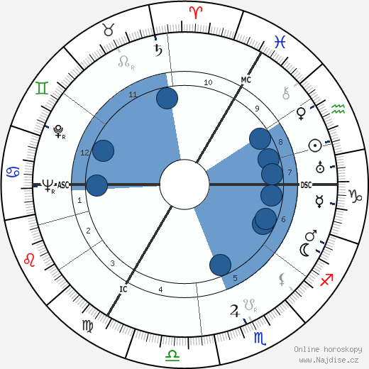 Polykarp Kusch wikipedie, horoscope, astrology, instagram