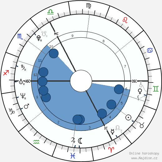 Pom Klementieff wikipedie, horoscope, astrology, instagram