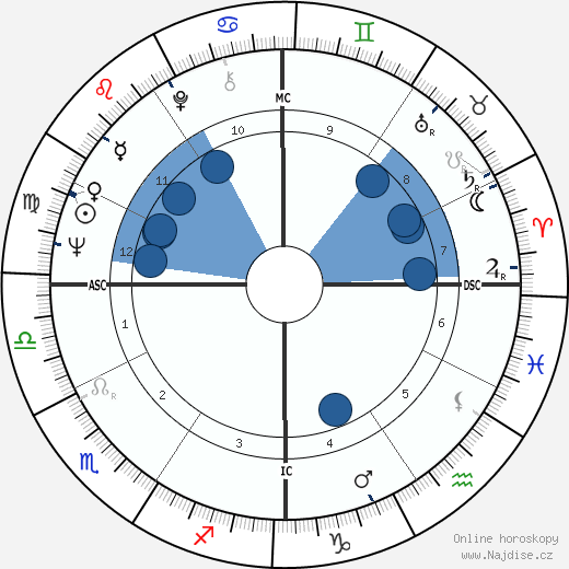 Pomicino Cirino wikipedie, horoscope, astrology, instagram