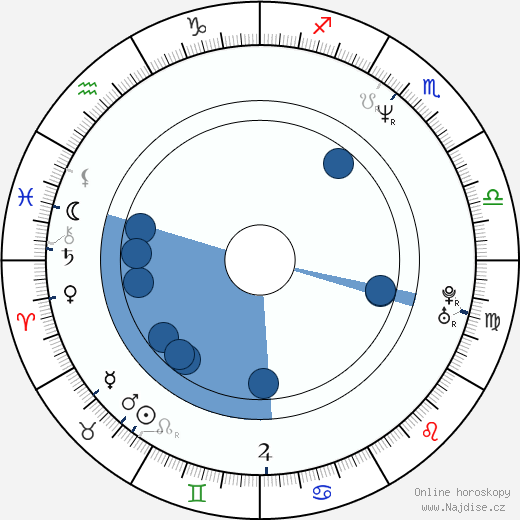Pooh Richardson wikipedie, horoscope, astrology, instagram