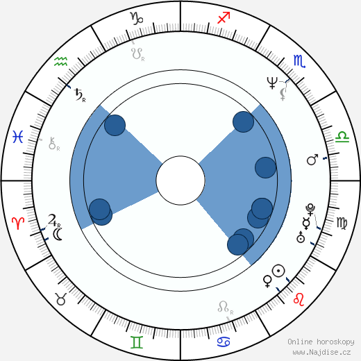 Poolan Devi wikipedie, horoscope, astrology, instagram