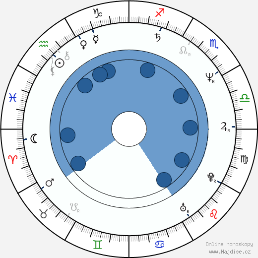 Porgy Franssen wikipedie, horoscope, astrology, instagram